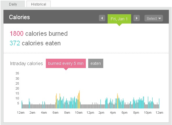 Dashboard calories